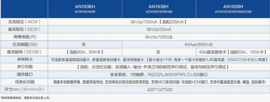 智能安规综合分析仪AN1636造型参数