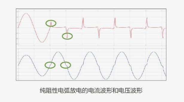 智能安规综合分析仪AN1636H线阻性电弧放电的电流波形和电压波形