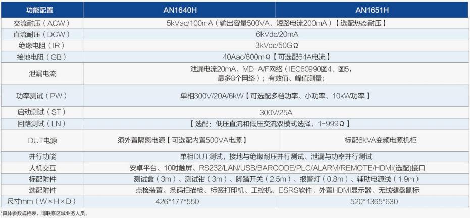 智能安规综合分析仪AN1640H-1650H选型参考