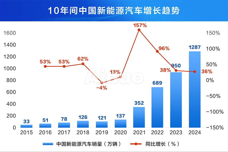 趋势.jpg