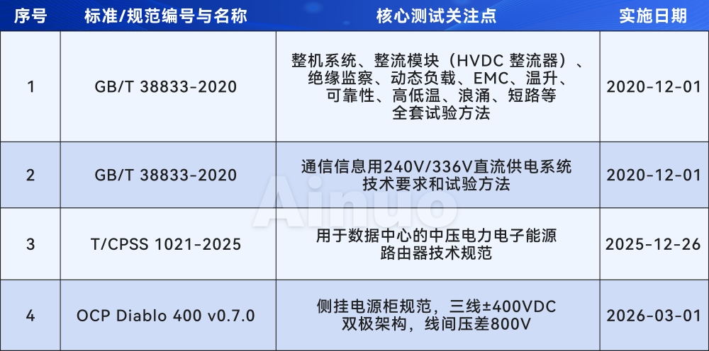 国家标准.jpg