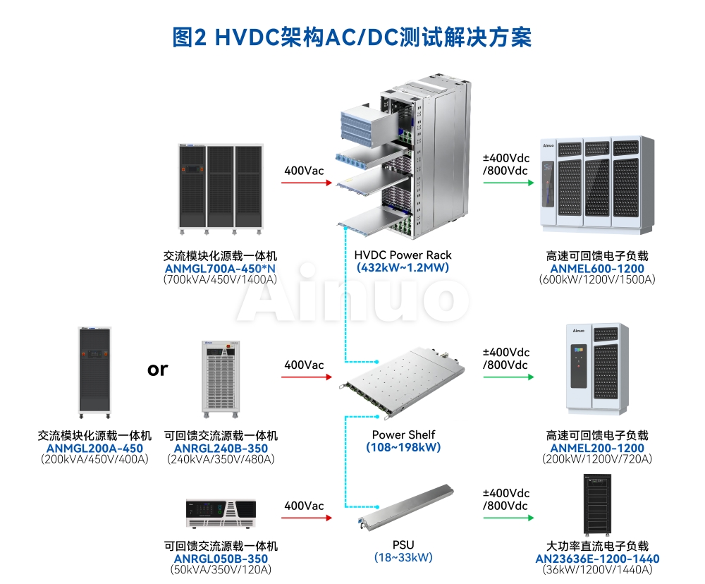 解决方案1.jpg